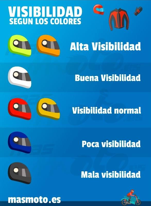 Visibilidad de los colores del casco