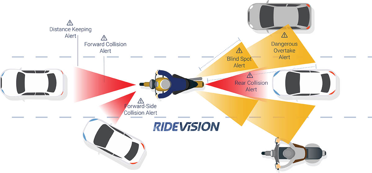 Ride Vision, avisadores de posible colisión para motos