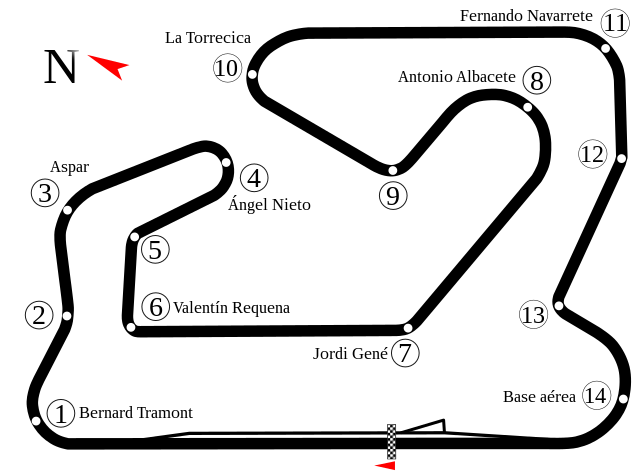 Trazado del circuito de Albacete