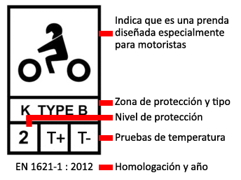 Etiqueta de homologación EN 1621-1 para protecciones interiores de equipamiento motorista